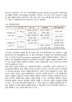 무역의 발생원인과 이익-3