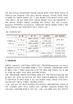 무역의 발생원인과 이익-4