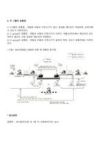 정형의 무역조건-6