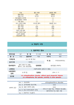 정신간호학실습 정신분열증 (조현병) 케이스스터디-7