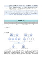정신간호학실습 정신분열증 (조현병) 케이스스터디-10