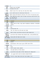 정신간호학실습 정신분열증 (조현병) 케이스스터디-17