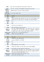 정신간호학실습 정신분열증 (조현병) 케이스스터디-19