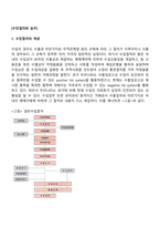 수입절차와 실무-2