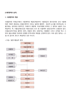 수출절차와 실무-2