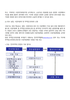 전자무역 창업절차-3