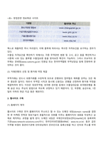 전자무역 창업절차-4