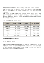 전자무역과 무역자동화-3