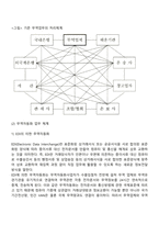 전자무역과 무역자동화-4