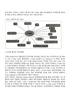 전자무역과 무역자동화-5