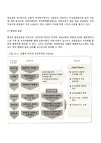 전자무역의 의의-8