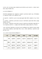 청약과 승낙-6