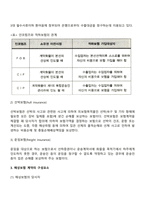 해상보험의 의의-6