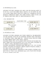 신용장의 종류-9