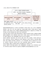 아?태 지역의 경제통합-3
