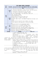 근력 약화와 관련된 기동성 장애(간호진단 및 간화과정)-1