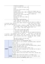 근력 약화와 관련된 기동성 장애(간호진단 및 간화과정)-5