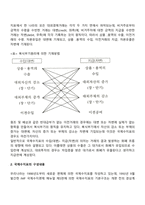 국제수지표의 기재와 구성-3
