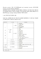 국제수지표의 기재와 구성-4