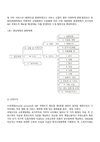 국제수지표의 기재와 구성-7