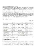 환율과 환율제도-10