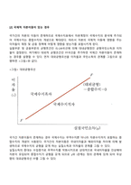국제수지의 조정과 정책-6