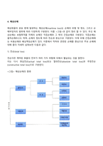 [무역학] 해상보험-6