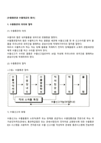 수출통관과 수출대금의 회수-2