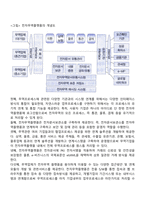 전자무역 인프라-3