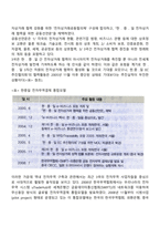 전자무역 인프라-18