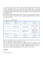 무역계약의 제 조건-15