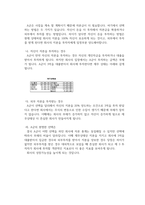 [경영학개론] - 통한 기업의 성공, 실폐사례를 조사해 보고 성공과 실패의 요인-3