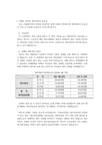 [경영학개론] - 통한 기업의 성공, 실폐사례를 조사해 보고 성공과 실패의 요인-4