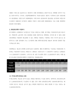 2022년 1학기 생산관리 중간과제물-2
