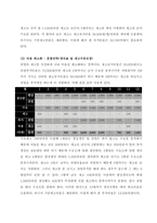 2022년 1학기 생산관리 중간과제물-4