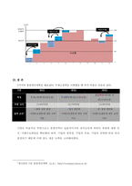 2022년 1학기 생산관리 중간과제물-5