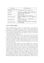 현재 우리나라에서 시행중인 가족복지정책과 선진복지국가의 가족복지정책을 비교하고 앞으로 우리나라 가족복지 발전 방향을 제시해 보시오.-7