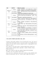 현재 우리나라에서 시행중인 가족복지정책과 선진복지국가의 가족복지정책을 비교하고 앞으로 우리나라 가족복지 발전 방향을 제시해 보시오.-9