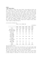 현재 우리나라에서 시행중인 가족복지정책과 선진복지국가의 가족복지정책을 비교하고 앞으로 우리나라 가족복지 발전 방향을 제시해 보시오.-14