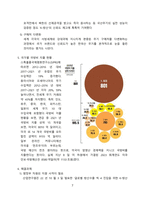 K방산 현황, 성공요인 및 향후 해결과제[K방산,방산,국방비,무기수출,무기,자주포]-7