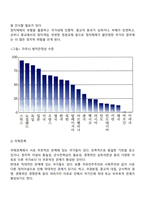 국제경영환경-정치적환경-3