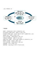 국제마케팅관리-4