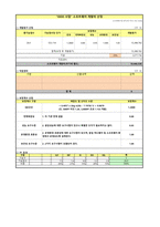 SW사업대가 산정 엑셀 템플릿(SW사업 구현단계 / 소프트웨어 개발비 / FP방식 / 간이법)-2