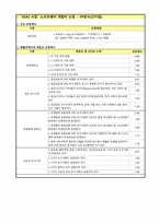 SW사업대가 산정 엑셀 템플릿(SW사업 구현단계 / 소프트웨어 개발비 / FP방식 / 간이법)-4