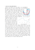 2022년 영국 금융위기에 대해서-2