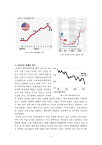 미국 금리 인상에 따른 신흥국의 경제 위기-3