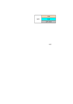ABC-일반-000_주간업무 일지(공용)_230101_Rev0-2