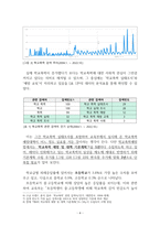 학교폭력 예방 및 감소방안(학교폭력 실태조사 결과를 바탕으로)-4