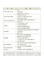 [장애아동 부모교육] 장애아 부모를 위한 교육 프로그램-6