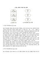 [부모교육이론] 에릭번(Berne)의 상호교류분석이론-4